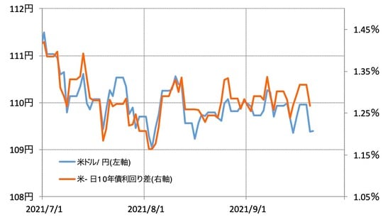 出所：リフィニティブ・データをもとにマネックス証券が作成