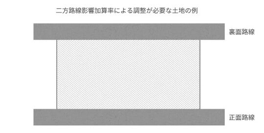 出所：相続税専門の税理士が監修する相続お役立ちサイト　税理士税理士法人チェスター　税理士が教える相続税の知識