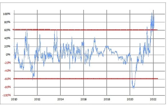 出所：リフィニティブ・データをもとにマネックス証券が作成