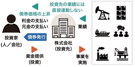 出所：『富裕層のためのオルタナティブ投資の教科書』（ゴールドオンライン新書）より抜粋