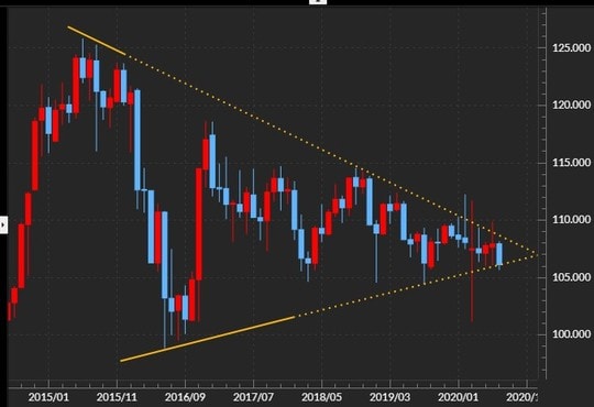 出所:マネックストレーダーFX