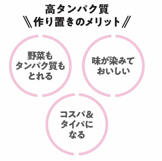 出典：『専門医が教える1分で肝臓から脂肪が落ちる食べ方決定版』（KADOKAWA）