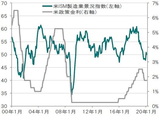  月次、期間：2000年1月～2020年2月 出所：ブルームバーグのデータを使用しピクテ投信投資顧問作成