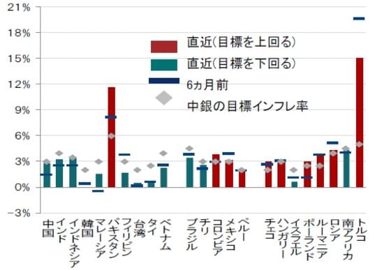 時点：2019年8月 出所：ブルームバーグのデータを使用しピクテ投信投資顧問作成
