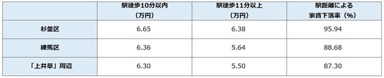 出所：公益社団法人全国宅地建物取引業協会連合 会調べ（9月23日時点）