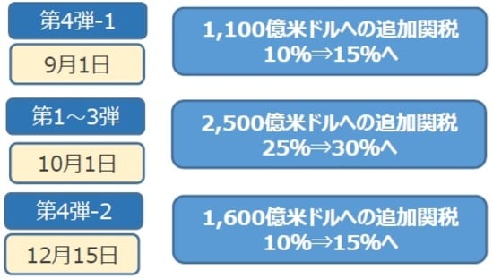 （出所）各種報道を基に三井住友DSアセットマネジメント作成 
