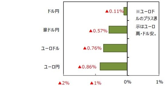 （出所）FactSetのデータを基に三井住友DSアセットマネジメント作成