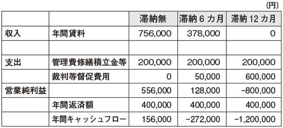 ※賃料月額　￥63,000 円の場合（区分）