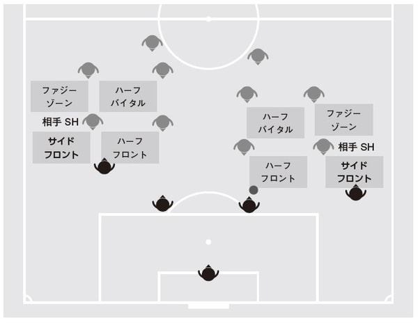 出所：Leo the football（著）、木崎伸也氏（構成）『蹴球学 名将だけが実践している8つの真理』（KADOKAWA）