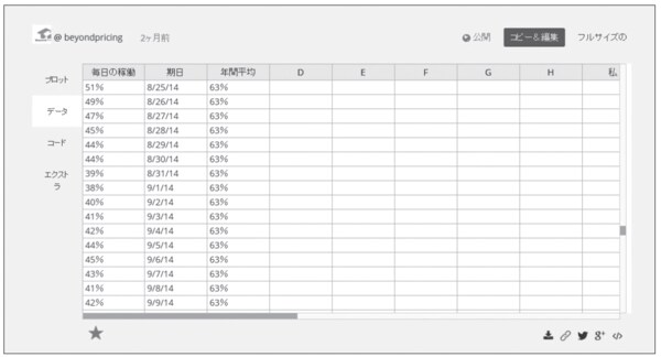 8月中旬〜10月中旬までは稼働率が大きく落ち込む。
