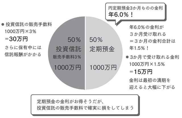 ※税引前の金額で計算