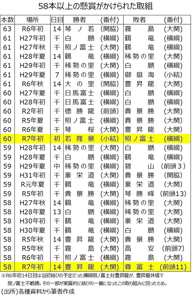 （出所）各種資料から筆者作成