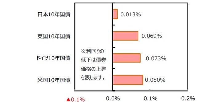 （出所）FactSetのデータを基に三井住友DSアセットマネジメント作成
