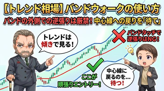 トレンド相場での使い方（バンドウォーク局面）