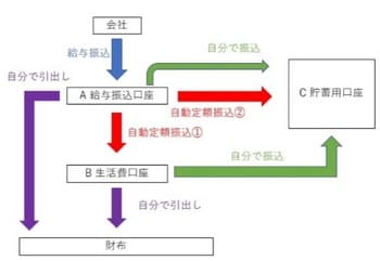 ［図表1］