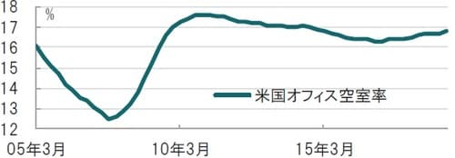 四半期、期間：2005年1-3月期～2019年4-6月期 出所：ブルームバーグのデータを使用しピクテ投信投資顧問作成