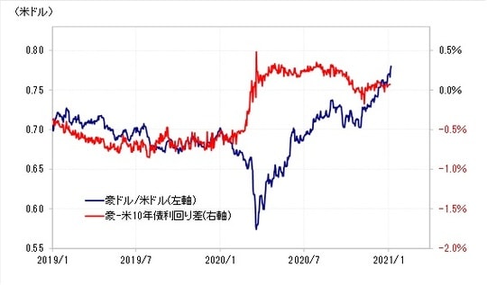 出所：リフィニティブ・データをもとにマネックス証券が作成