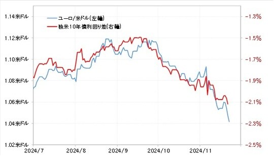 出所：リフィニティブ社データよりマネックス証券が作成