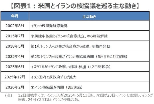 （出所）各種報道を基に三井住友DSアセットマネジメント作成
