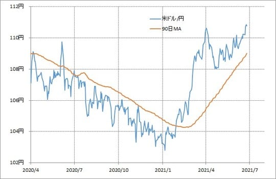 出所：リフィニティブ・データをもとにマネックス証券が作成
