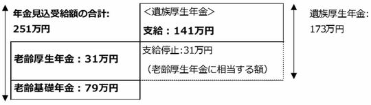 出所：日本年金機構HPをもとに筆者が作成