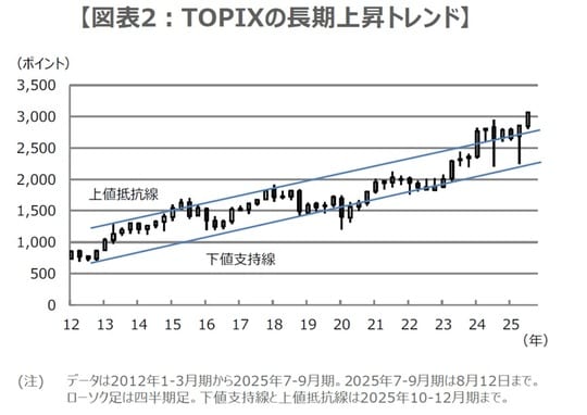 （出所）Bloombergのデータを基に三井住友DSアセットマネジメント作成