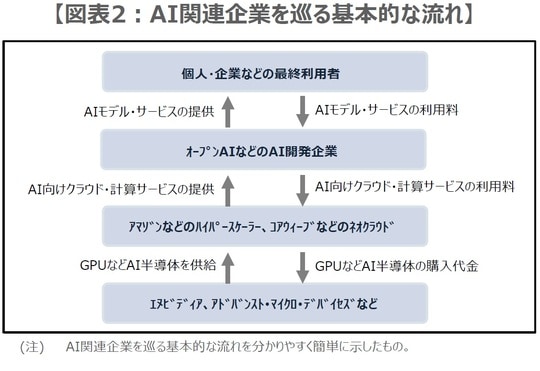 （出所）各種資料を基に三井住友DSアセットマネジメント作成