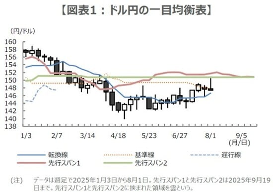 (出所)Bloombergのデータを基に三井住友DSアセットマネジメント作成