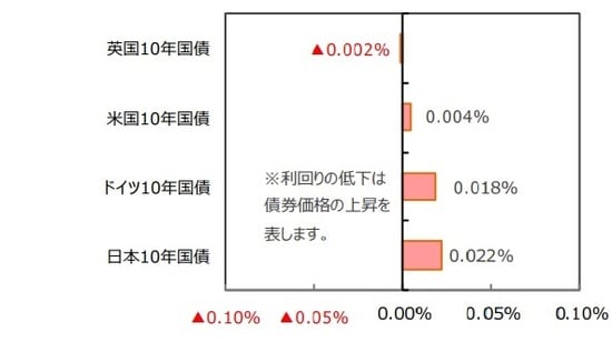 （出所）FactSetのデータを基に三井住友DSアセットマネジメント作成