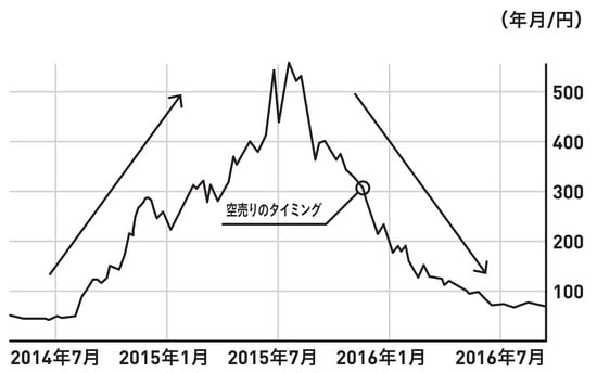 出所：『お金の動きに強くなる投資の入口』（総合法令出版）より抜粋