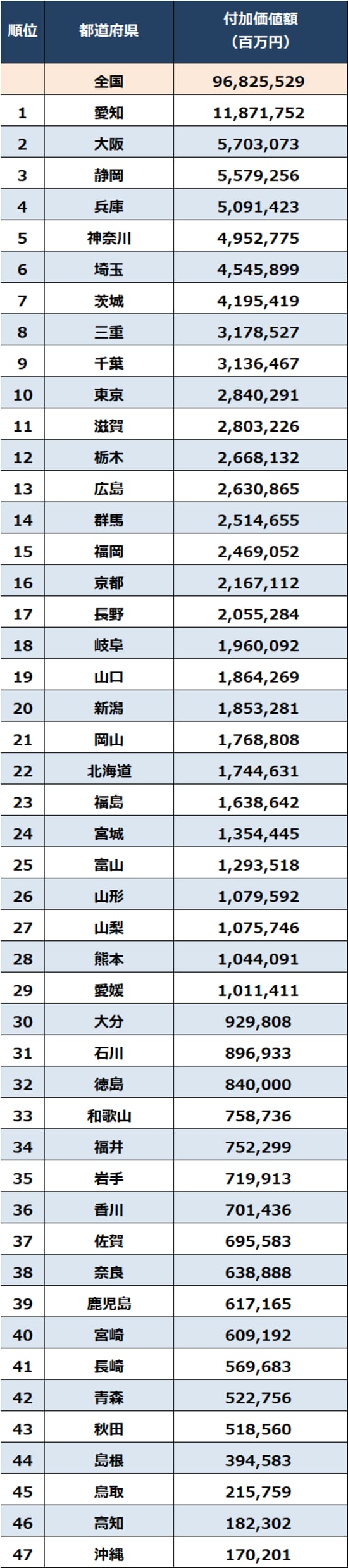 出所：経済産業省『令和3年経済センサス－活動調査　製造業に関する結果』より算出