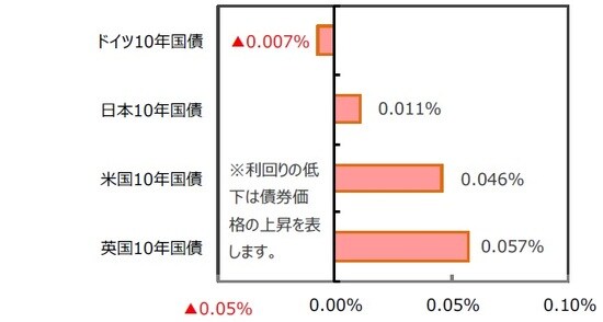（注）先週末は香港ハンセン指数、上海総合指数、香港リートが9月30日。 （出所）FactSet、Bloomberg L.P.のデータを基に三井住友DSアセットマネジメント作成