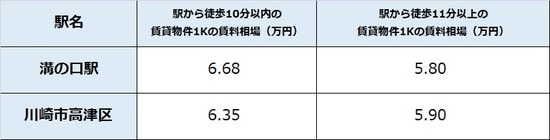 出所:公益社団法人全国宅地建物取引業協会連合 会調べ(6月17日時点) ※単位は万円