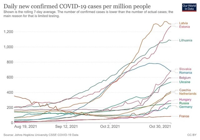 出所：Johns Hopkins University CSSE COVID-19 Data