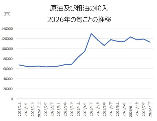 （出所）財務省