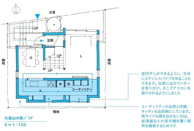 ※図表内の「→」は動線を表す。 キッチンとユーティリティが一直線上にあり、それぞれダイニングとリビングにつながっています。リビングとダイニングは階段を挟んだひとつの空間であり、すべての部屋が大きな回遊動線で結ばれています。 出所：本間至著『間取りの解剖図鑑』（エクスナレッジ）