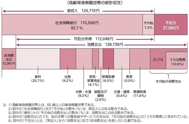 あくまで「平均」で、いくら使うかは、それぞれ異なる。だからこそ、資金計画が必要！