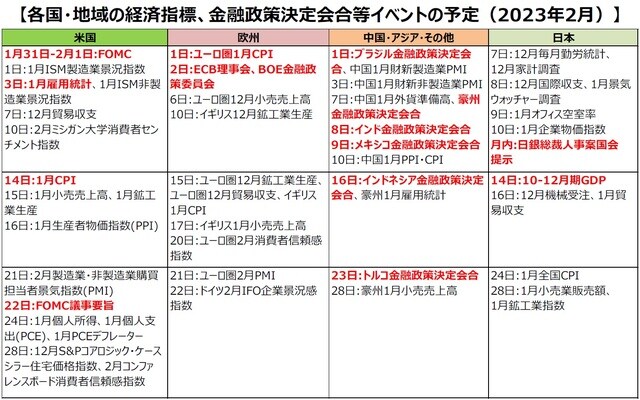 （注）2023年1月25日現在。日付は現地時間。 （出所）各種報道等を基に三井住友DSアセットマネジメント作成