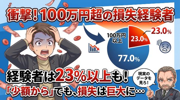 損失100万円超 — 経験者は23%以上いる