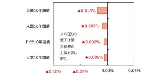 （出所）FactSetのデータを基に三井住友DSアセットマネジメント作成