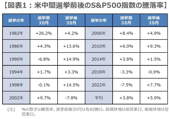 （出所）各種資料、Bloombergのデータを基に三井住友DSアセットマネジメント作成