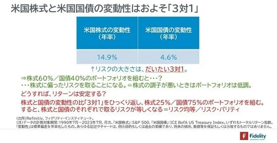 ［図表4］米国株式と米国国債の変動性はおよそ「3対1」