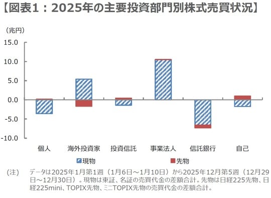 （出所）日本取引所グループ、Bloombergのデータを基に三井住友DSアセットマネジメント作成