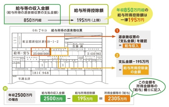 出典：『いちからわかる！確定申告トクする書き方ガイド　令和8年3月16日締切分』（インプレス）より抜粋