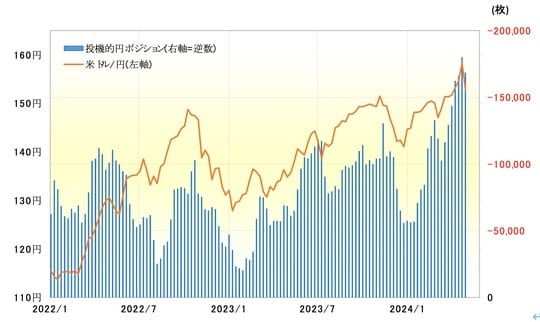 出所：リフィニティブ社データよりマネックス証券が作成