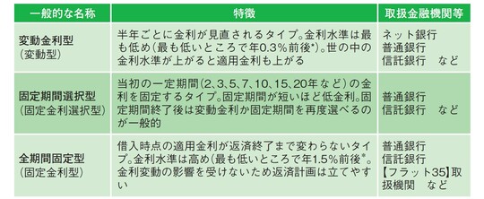 ＊2024年5月現在