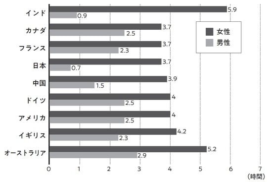 出所：OECD データよりAAIC 作成