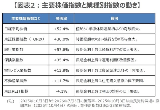 （出所）Bloombergのデータを基に三井住友DSアセットマネジメント作成