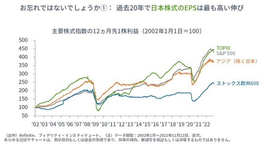 出所：Refinitiv、フィデリティ・インスティテュート