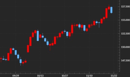 出所:マネックストレーダーFX